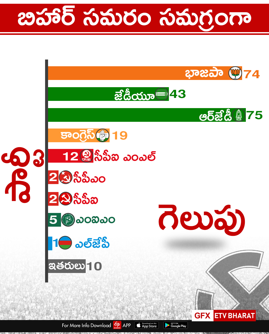 BIHAR ELECTIONS RESULTS FINAL