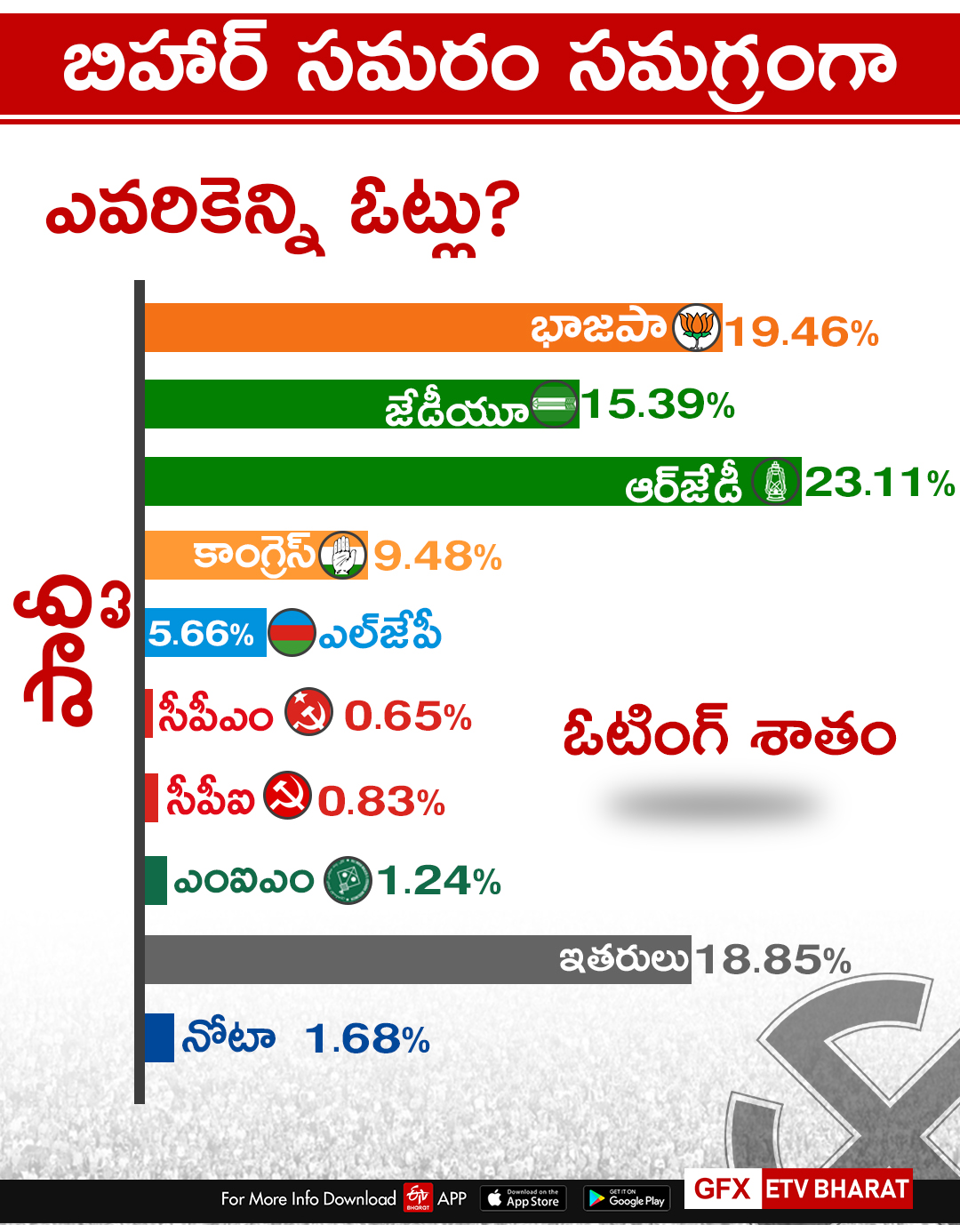 BIHAR ELECTIONS RESULTS FINAL