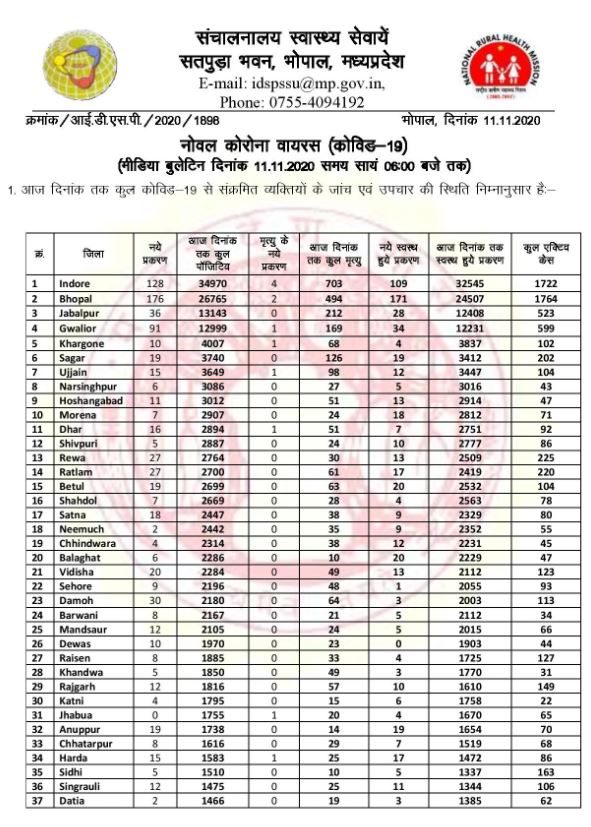 Health bulletin