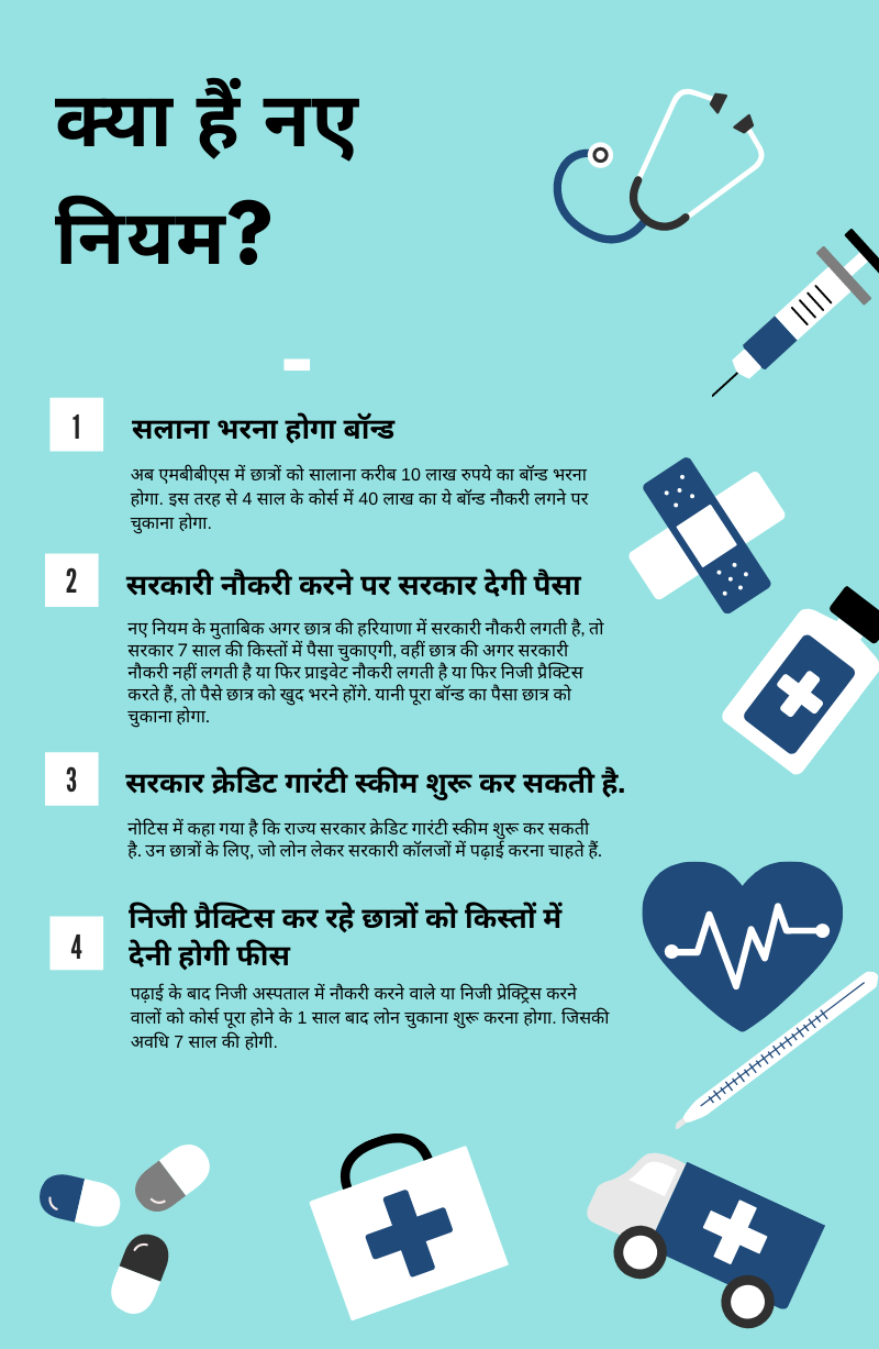 full funda of haryana medical fee increase by haryana government