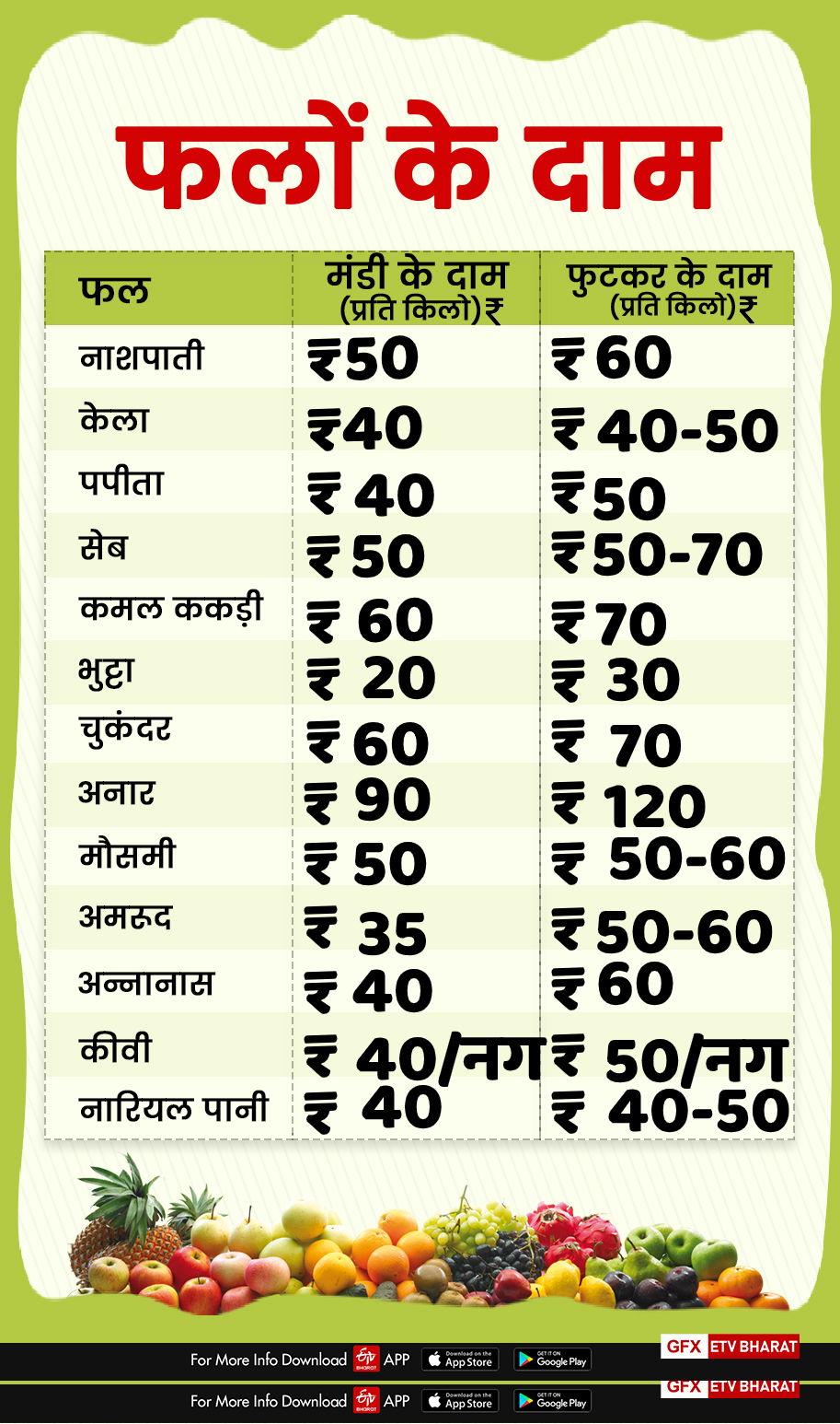 fruits prices