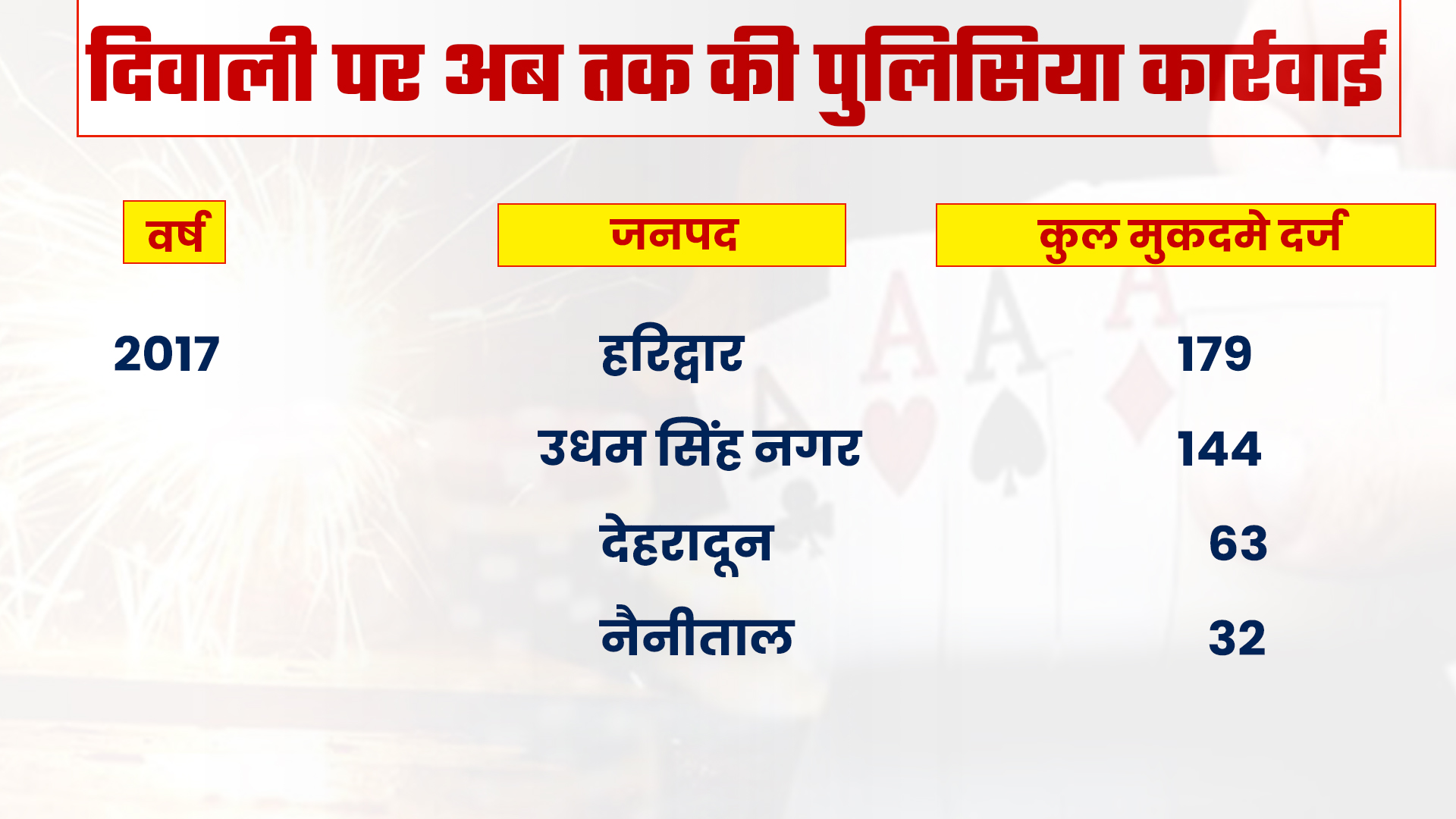 gambling in uttarakhand