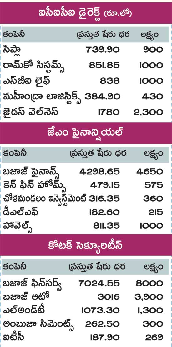 Samvat 2077: Samco Securities suggests these 10 stocks for rocket portfolio