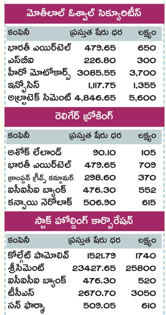 Samvat 2077: Samco Securities suggests these 10 stocks for rocket portfolio