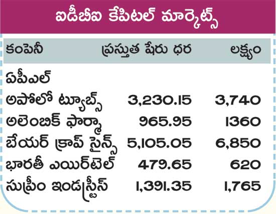 Samvat 2077: Samco Securities suggests these 10 stocks for rocket portfolio