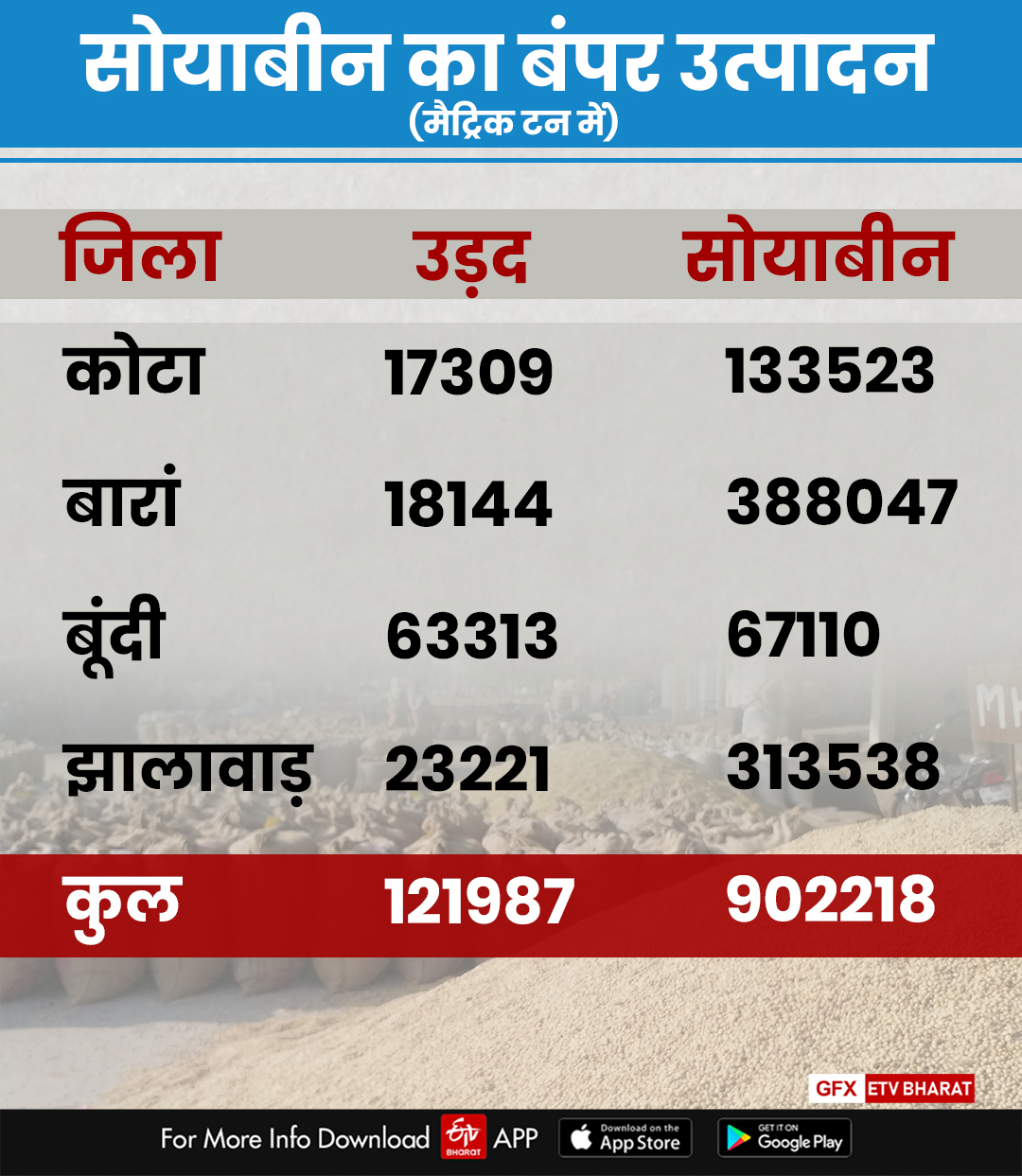 कोटा में MSP रेट,  Kota news