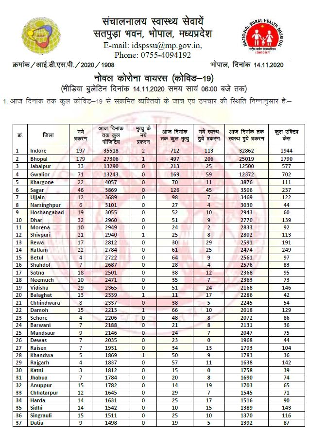 Health bulletin