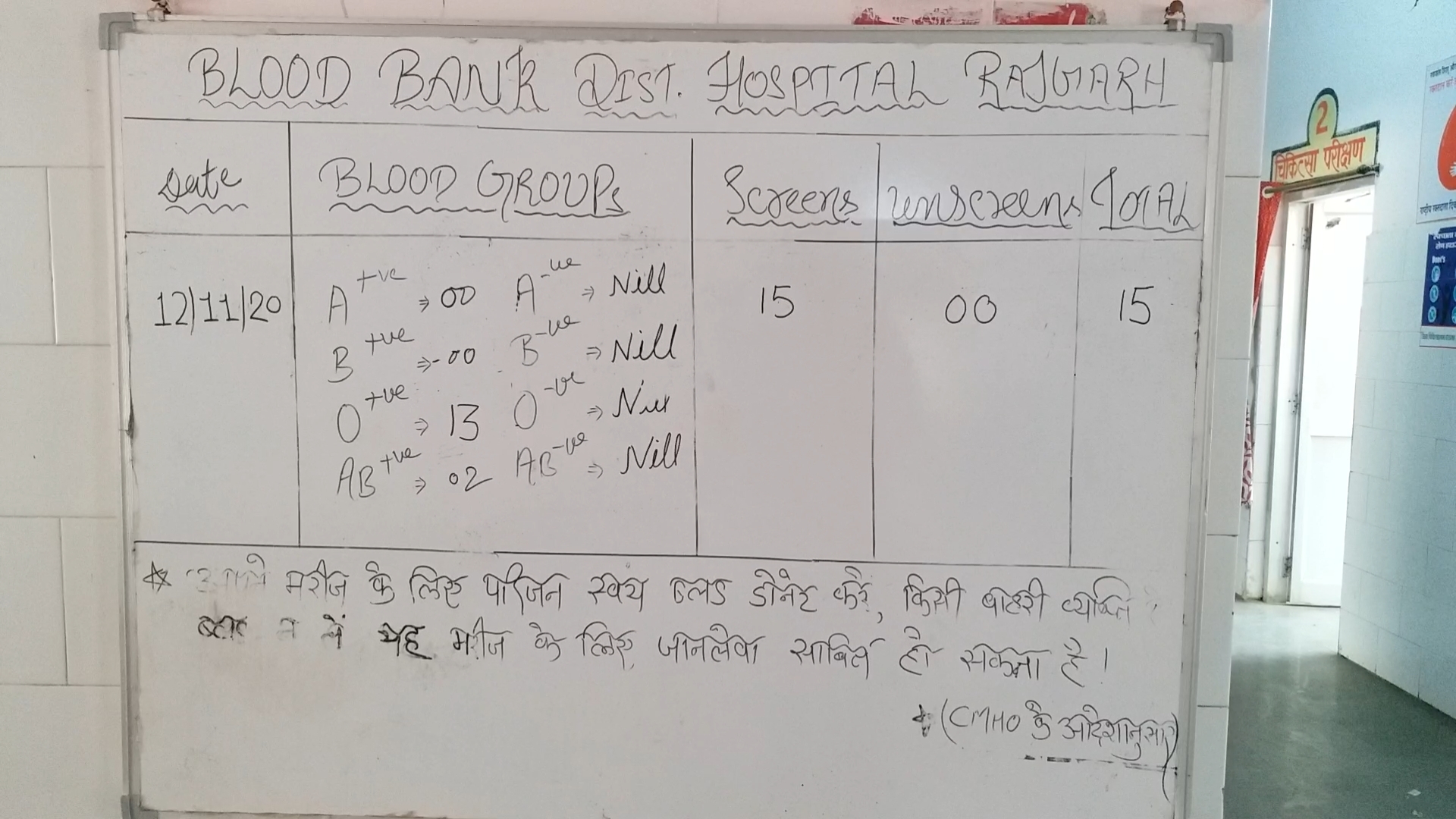 shortage of blood in rajgarh