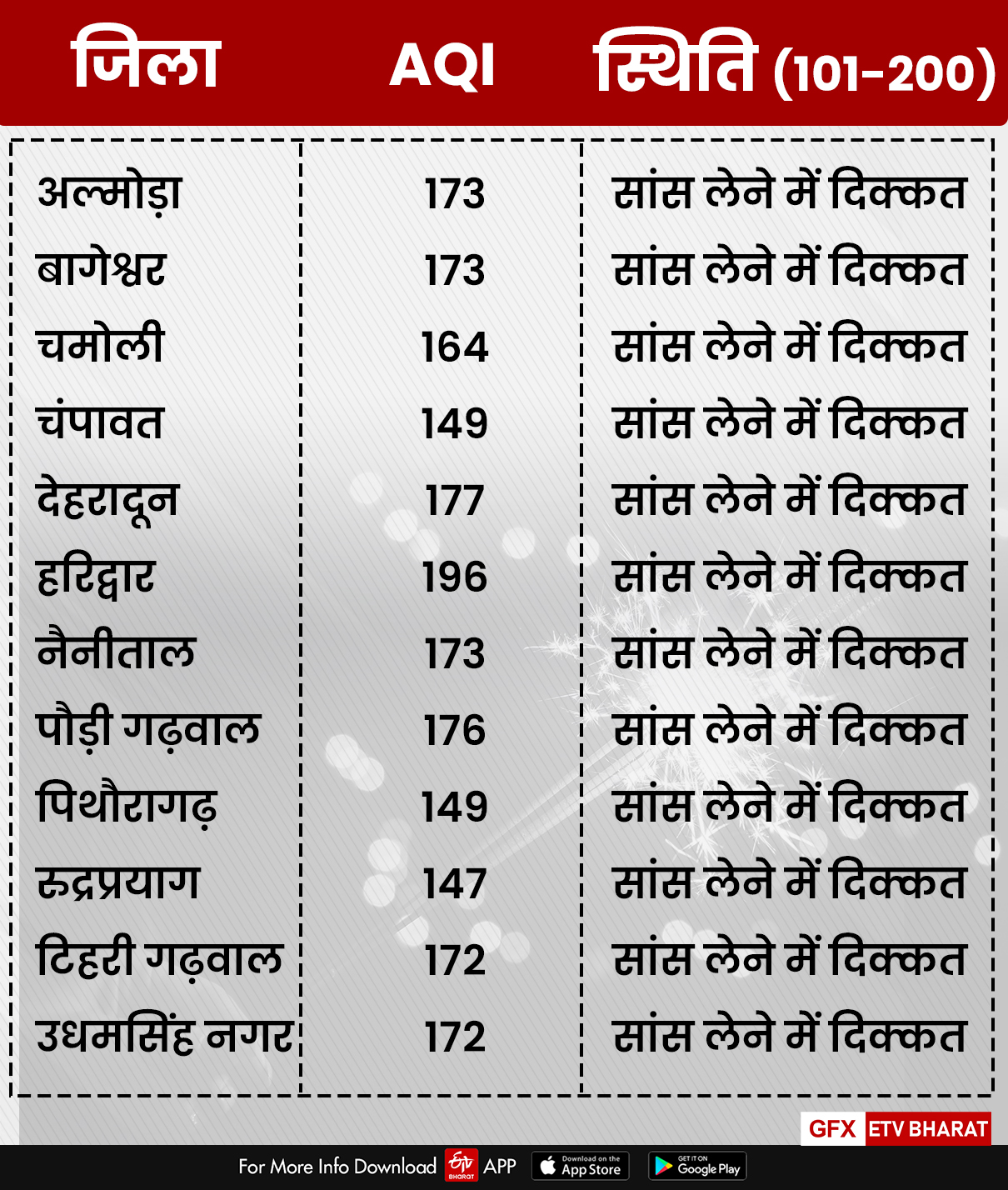 Air quality index