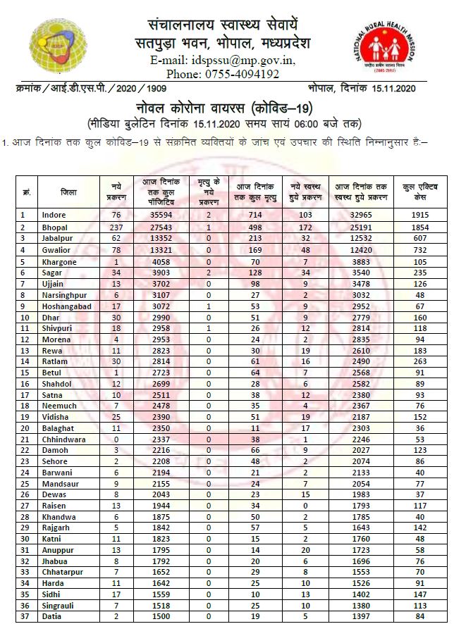 Health bulletin