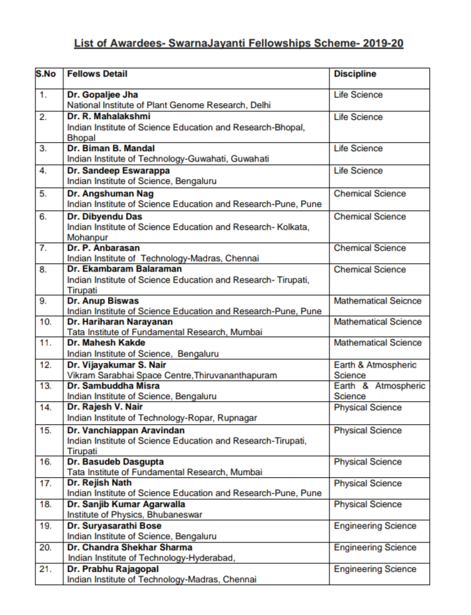 iisc-4-researchers-selected-to-swarna-jayanthi-fellowship