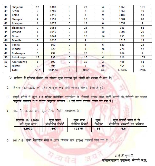 Health bulletin