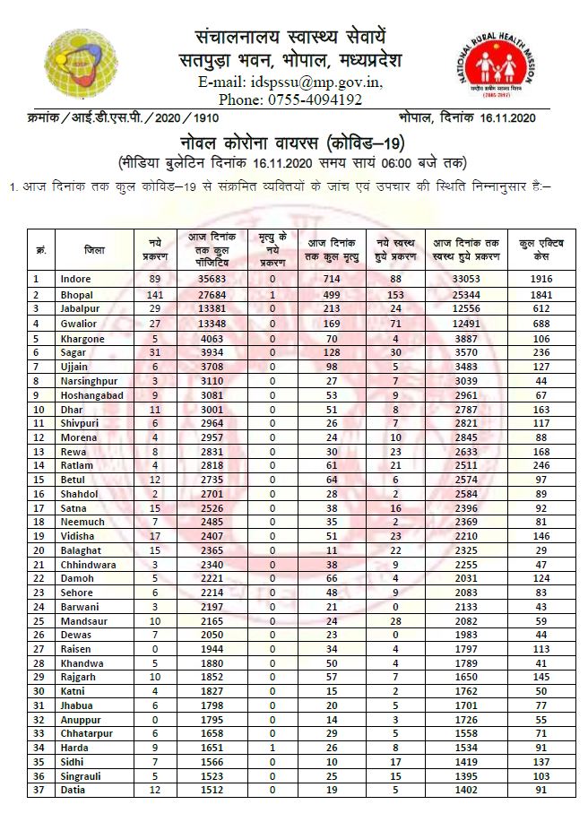 Health bulletin