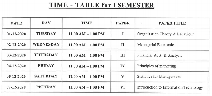 1st Semester