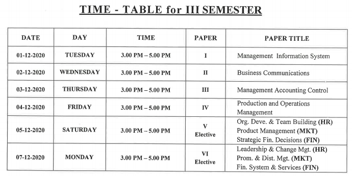 2nd Semester