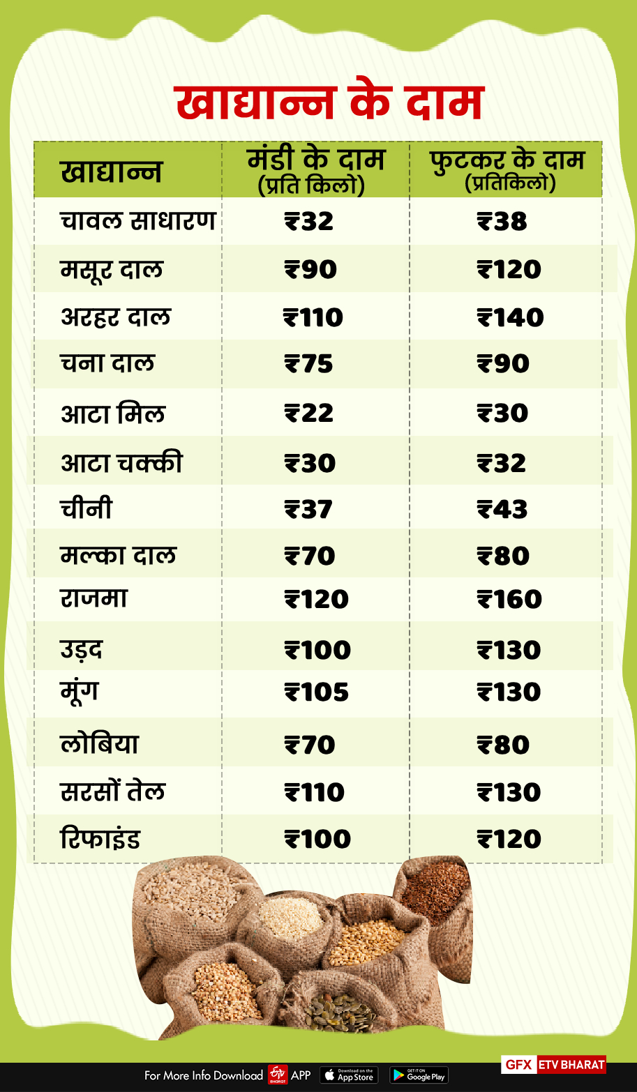 ration prices