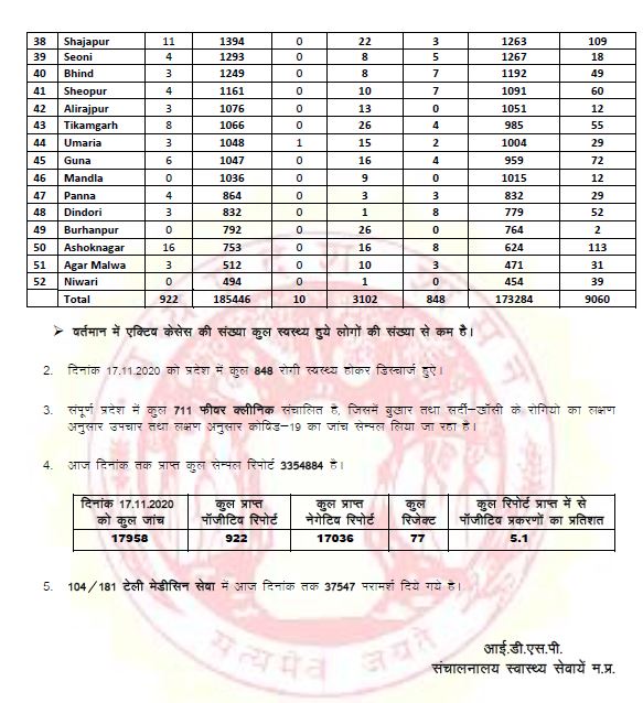 Health bulletin