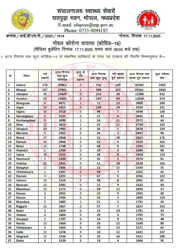 Health bulletin