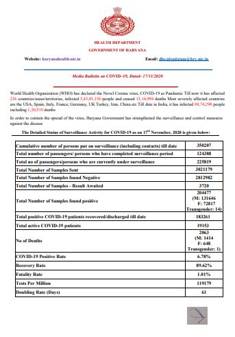 haryana-coronavirus-latest-update