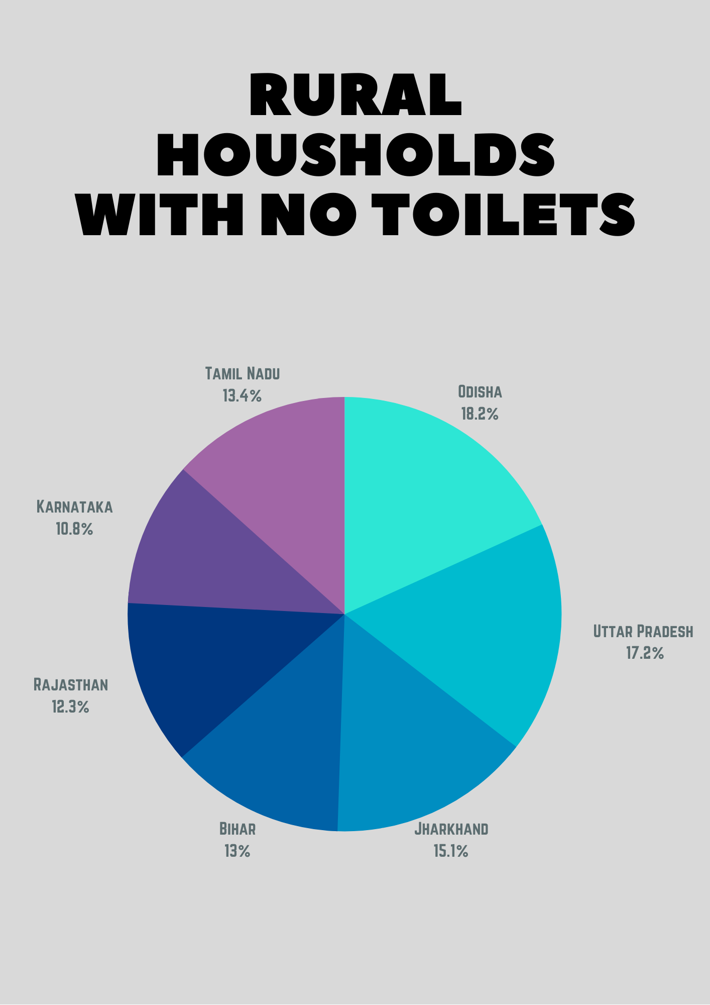 Rural households with no toilet