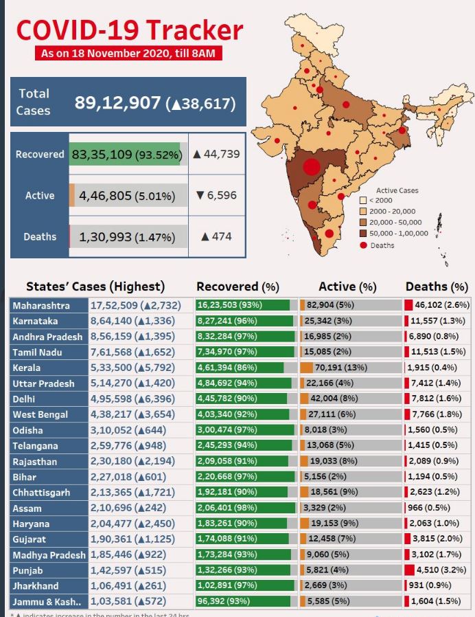 भारत में कोरोना