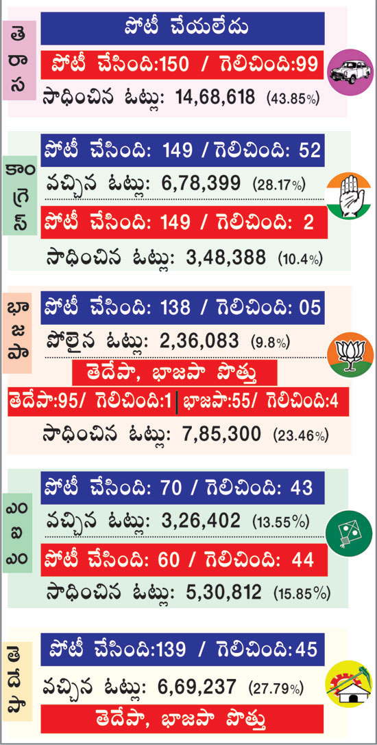 ghmc elections 2020