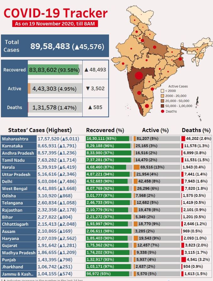 भारत में कोरोना