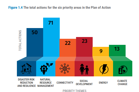 geospatial practices for sustainable development in asia