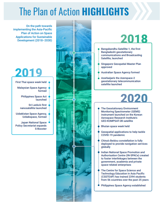 geospatial practices for sustainable development in asia