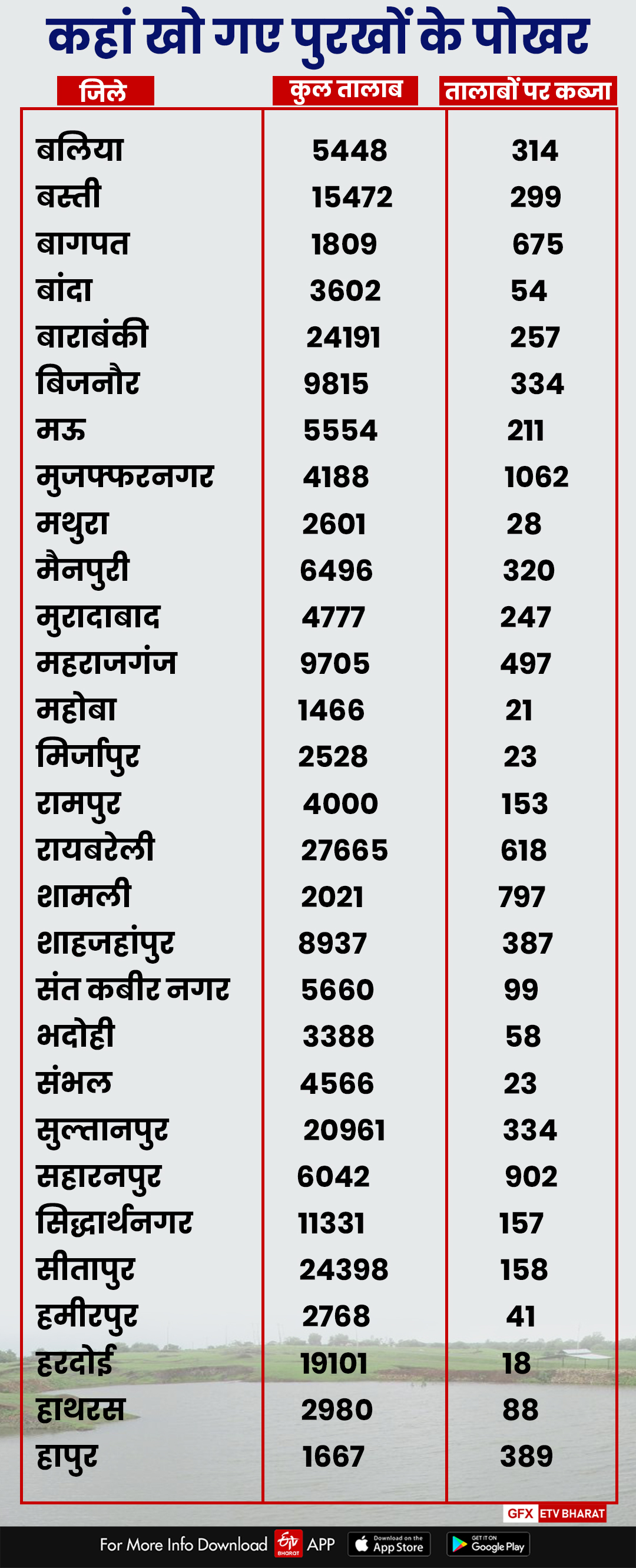 etv bharat