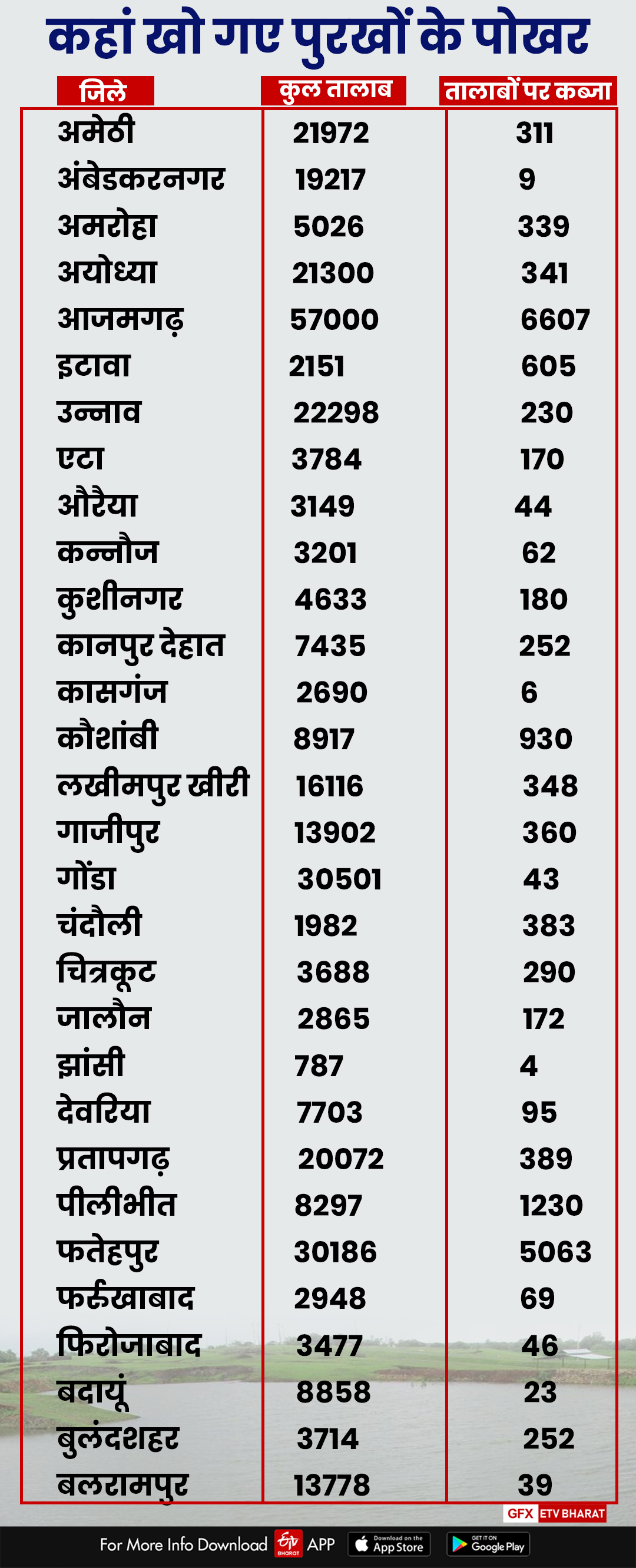 etv bharat