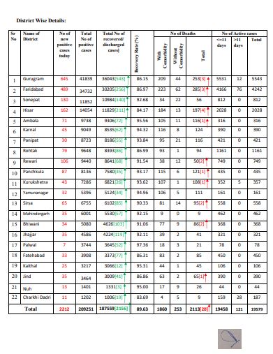 haryana-coronavirus-latest-update