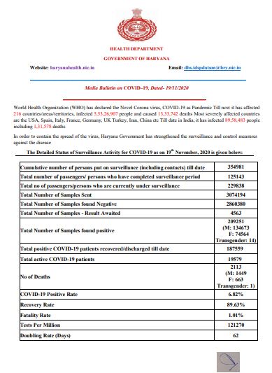 haryana-coronavirus-latest-update