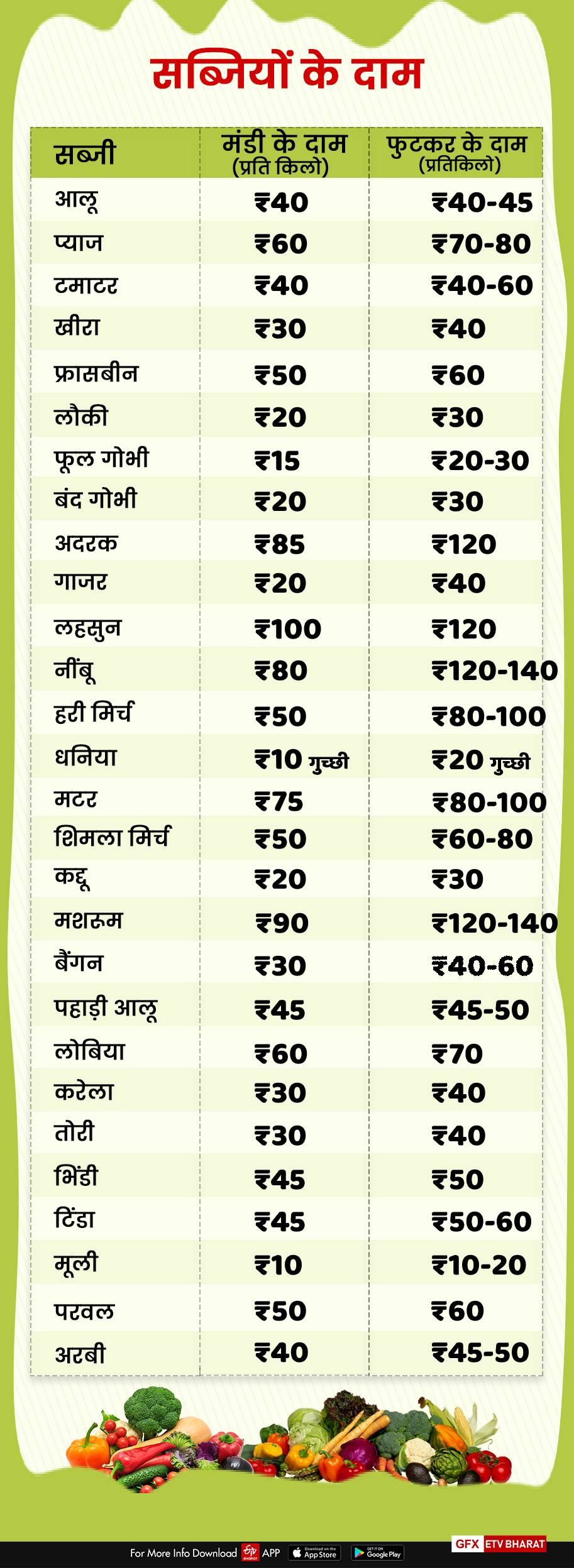 vegetables price