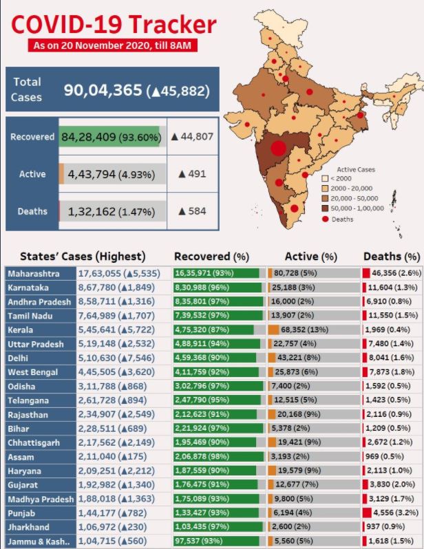 भारत में कोरोना