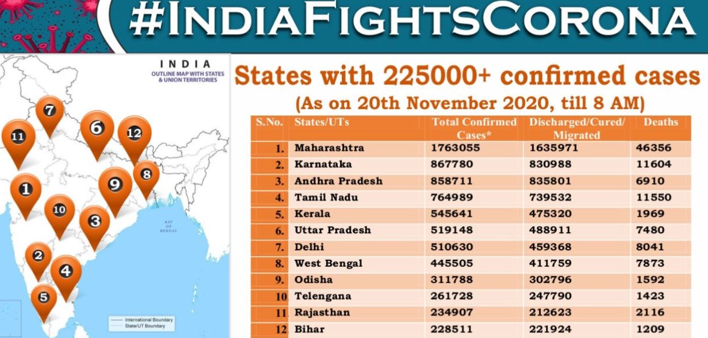 ऐसे राज्यों की सूची जहां कोरोना संक्रमण के 2.25 लाख से अधिक मामले हैं