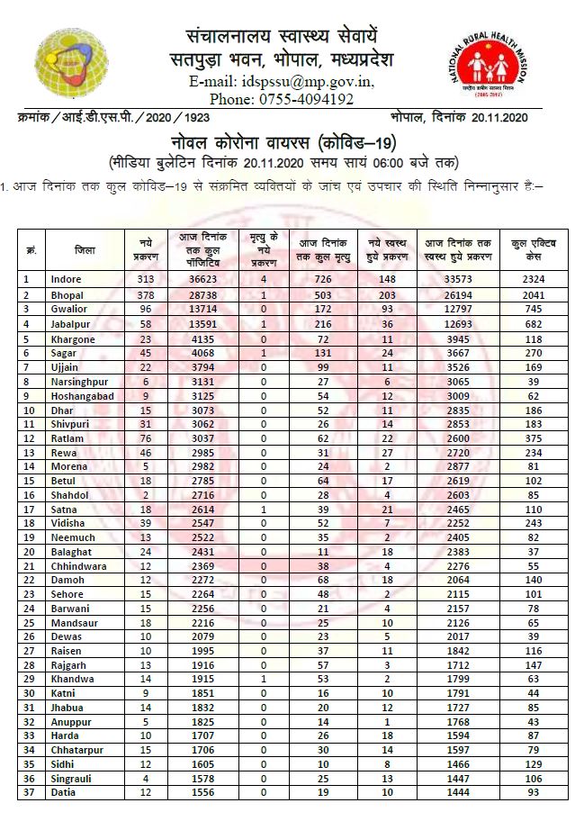 Health bulletin