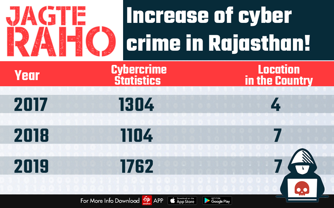 Cyber crime in Rajasthan