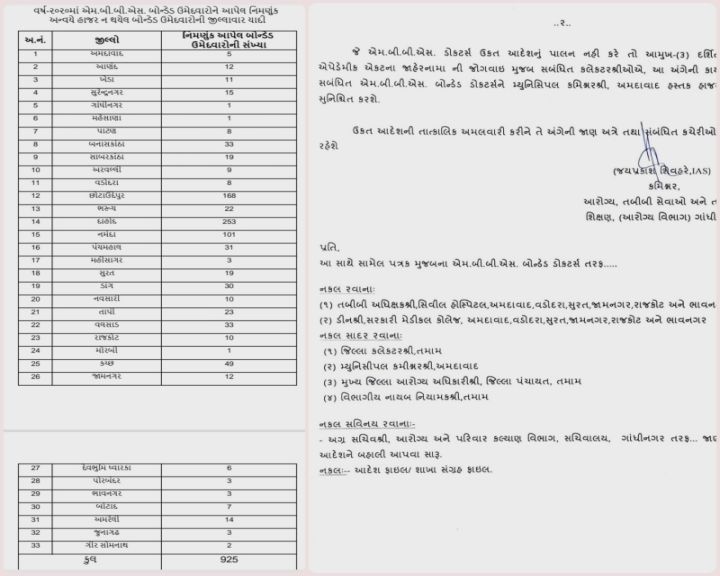 અમદાવાદ બોન્ડધારક ડોકટરને હાજર રહેવા સૂચના