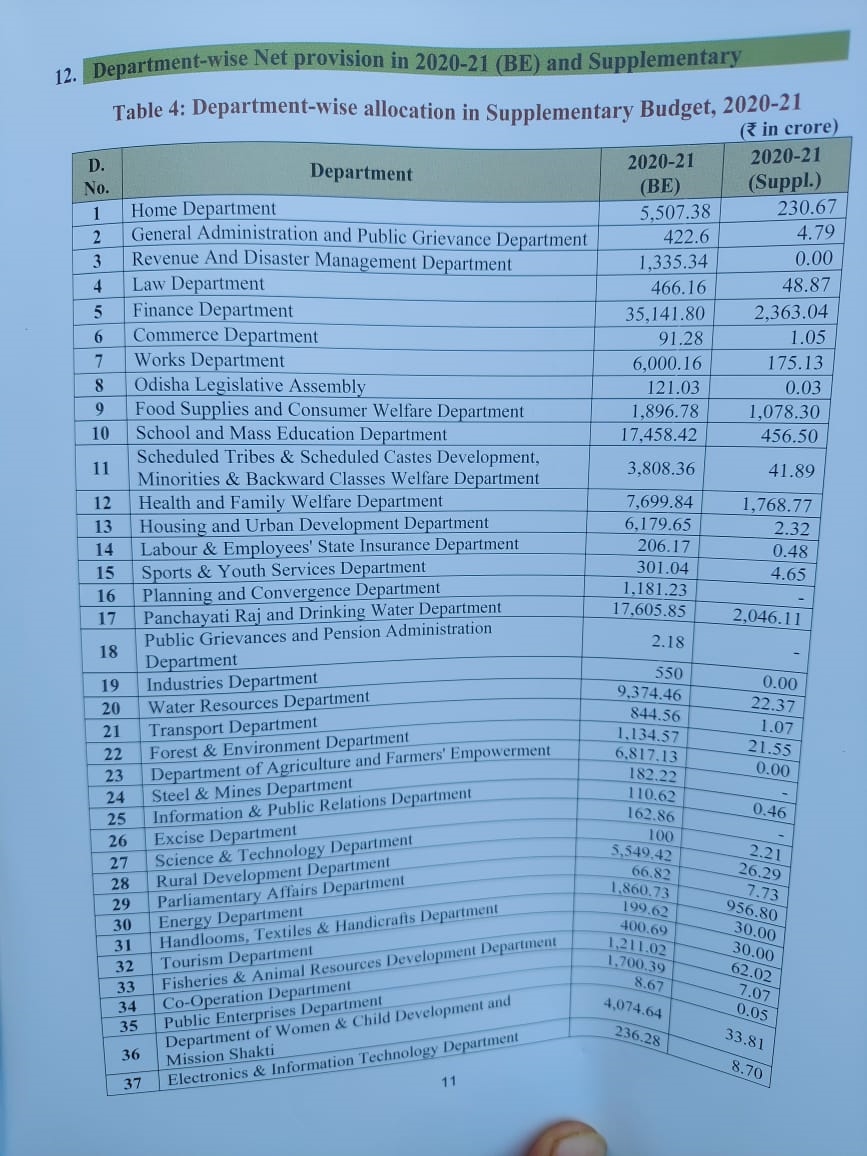 ବିଧାନସଭା ଶୀତ ଅଧିବେଶନ