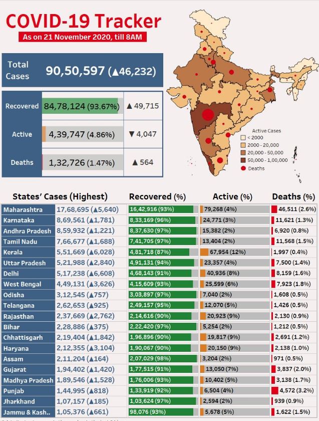 भारत में कोरोना