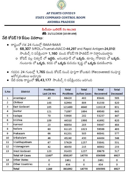 corona-cases-in-ap
