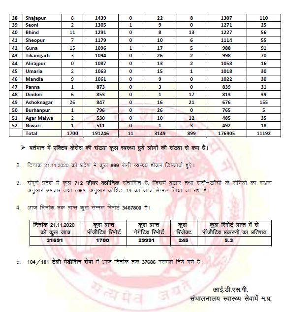 Health bulletin