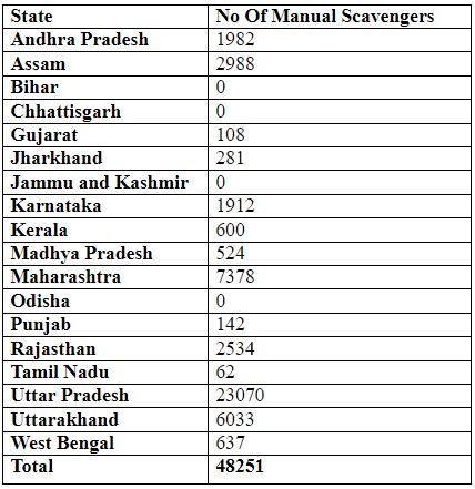 New scheme to End Manual scavenging