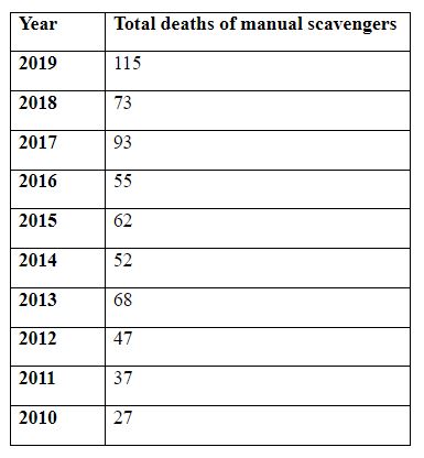 New scheme to End Manual scavenging