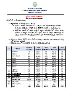 corona-new positive cases-in-ap