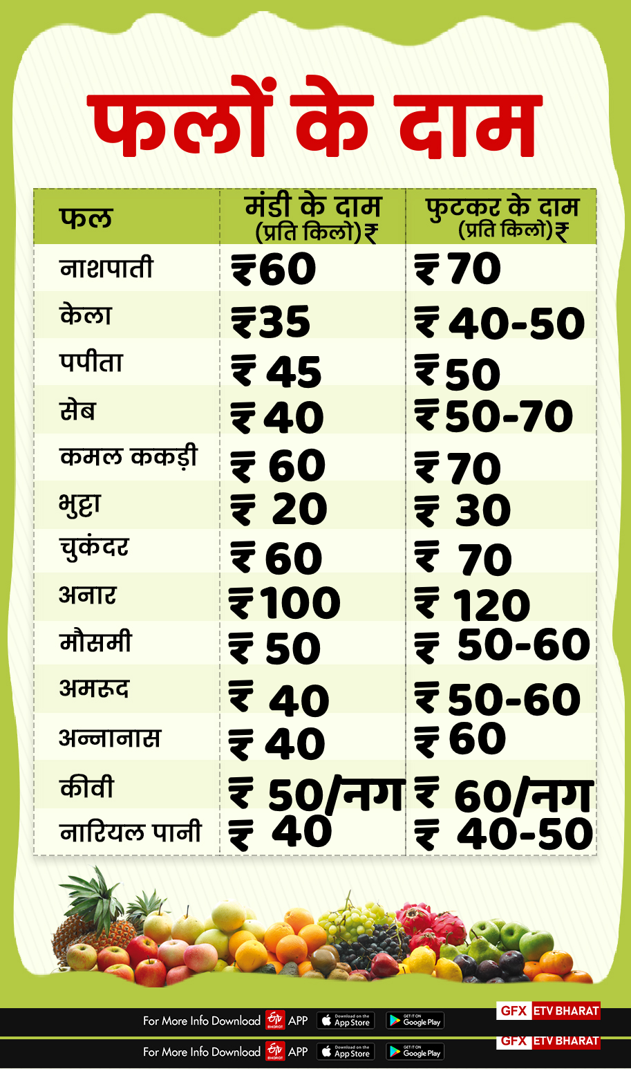 price of fruits in doon