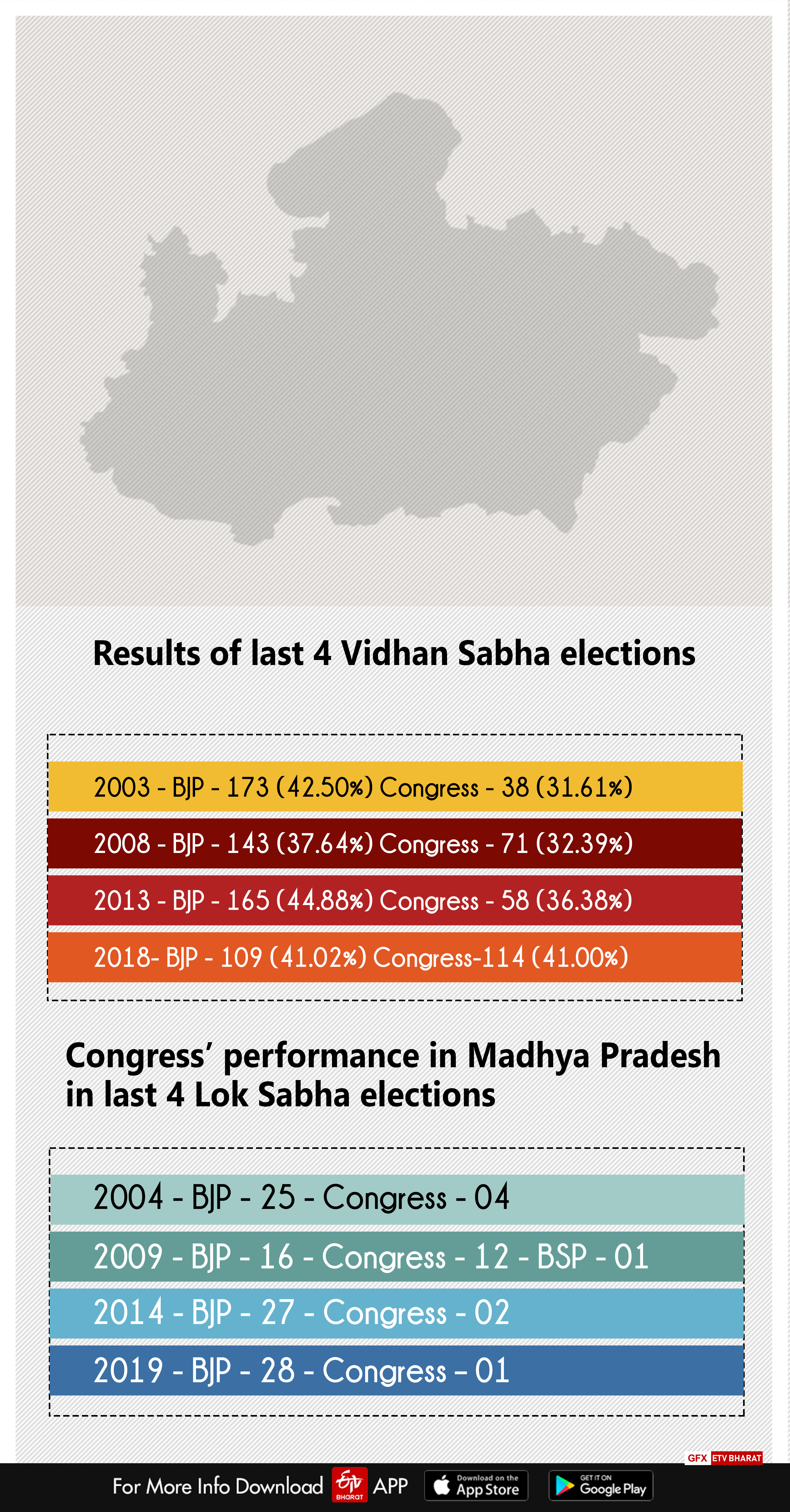 A comparison of election results