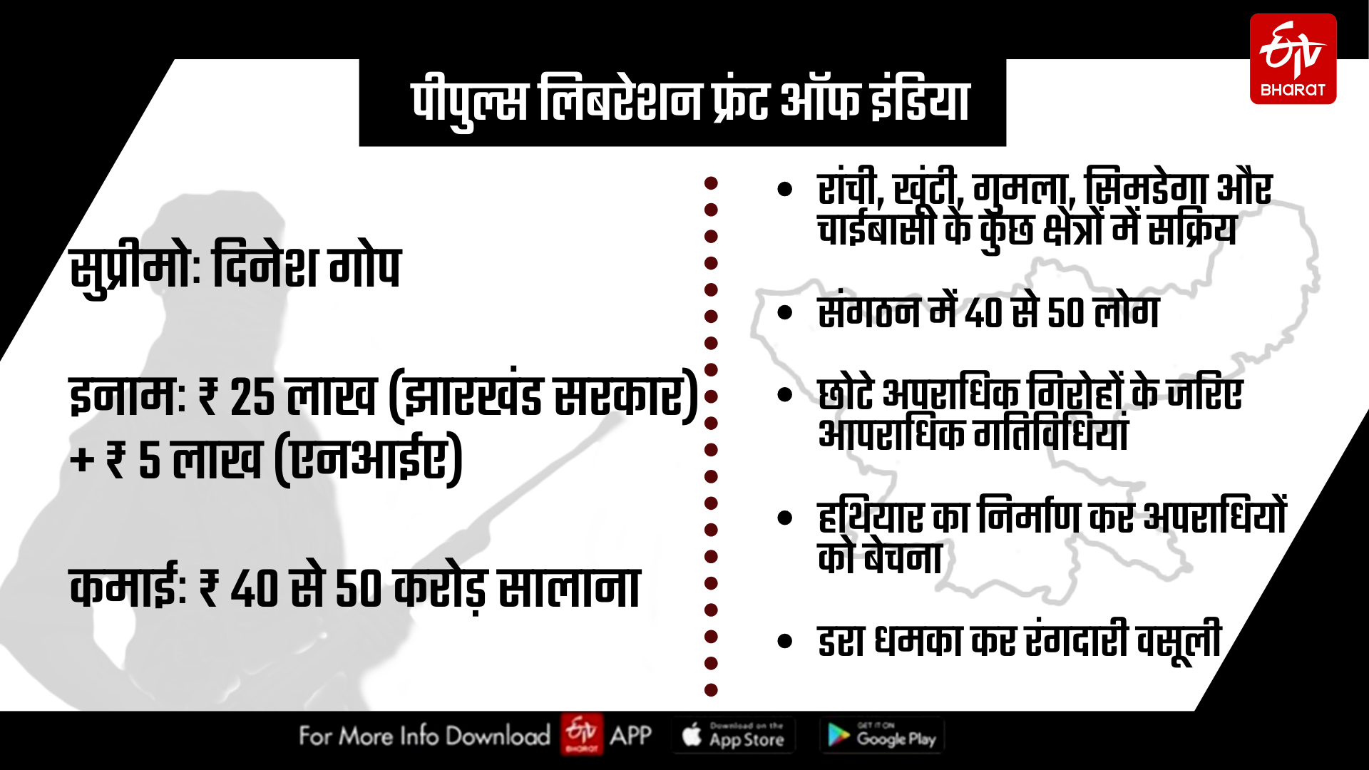 Splinter Group of Naxalites in Jharkhand