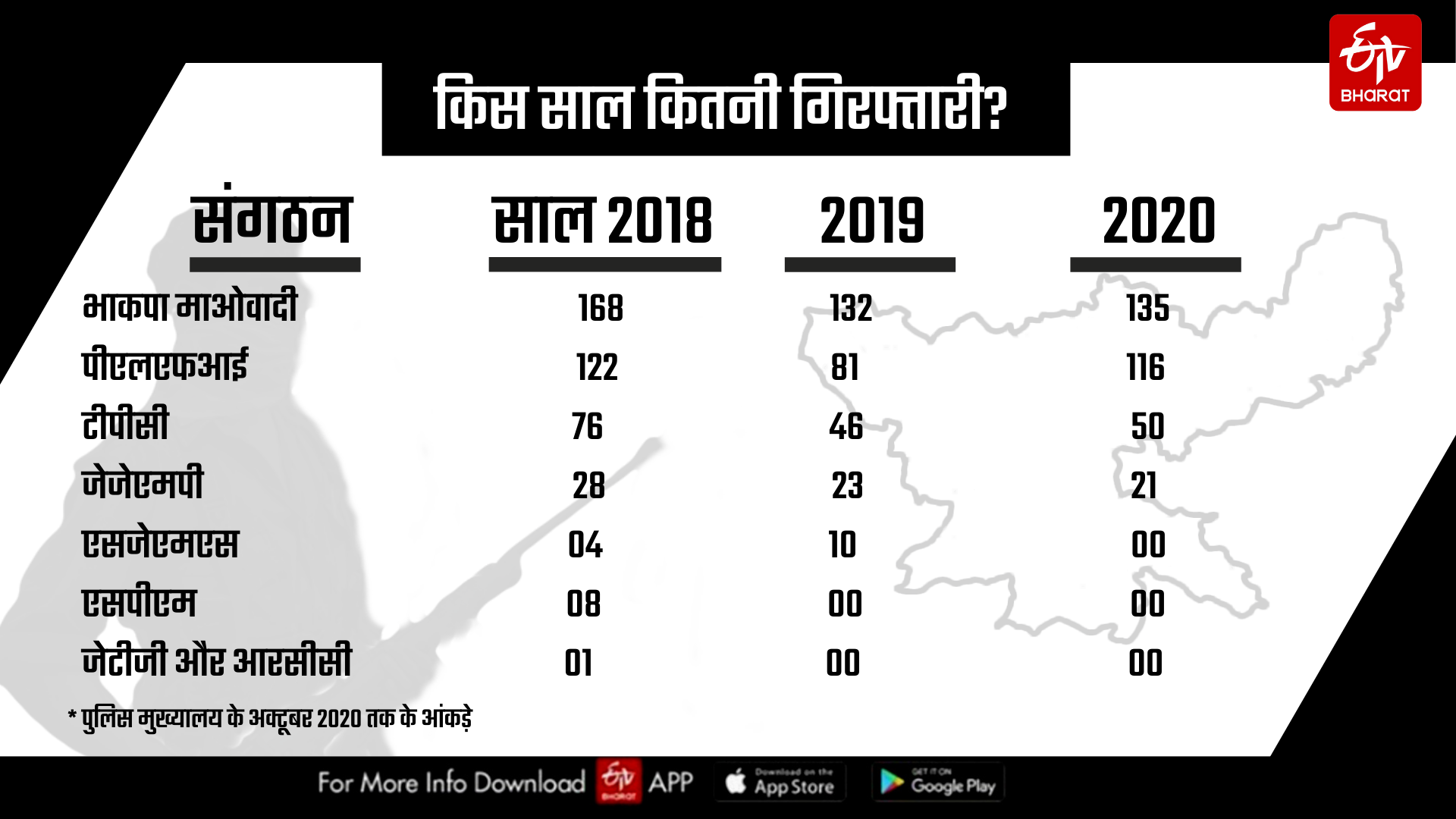 Splinter Group of Naxalites in Jharkhand